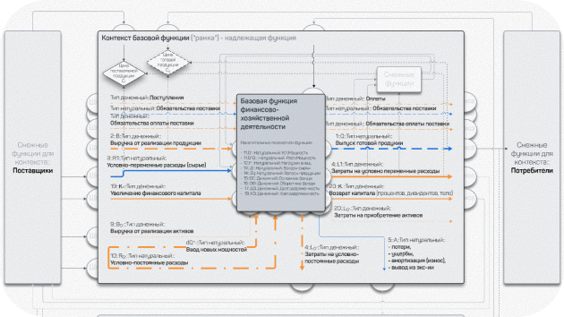 Defining the composition and structure of indicators