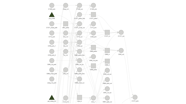 Cleansing, verification and bringing the data to a single format (normalization to 6NF)