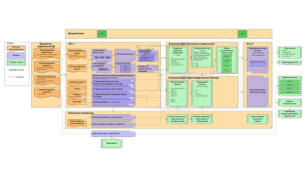 Mapping the data sources and their attributes