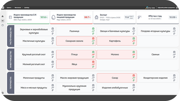 Developing and publishing interactive analytics panels