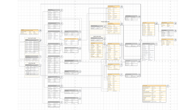 Building and validating reference information, master data and metadata